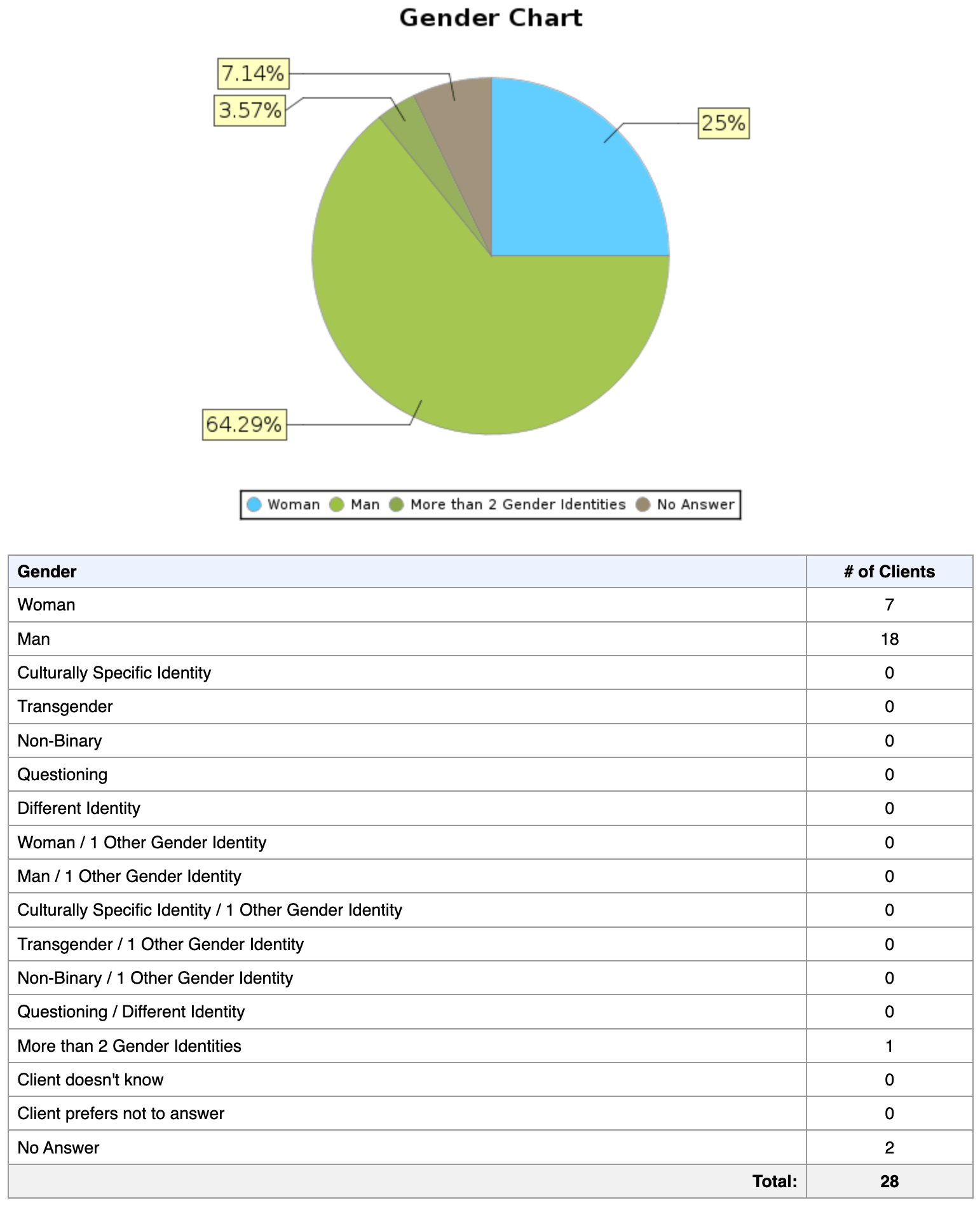 Outs 106 Client Demographics Program Based - Beautiful Light Image - 4K